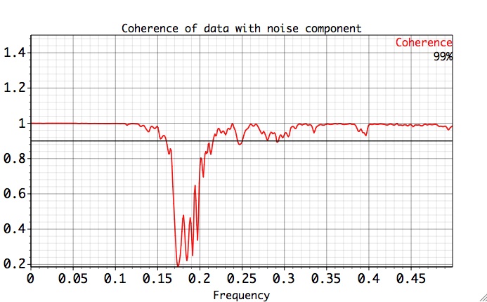 Multitaper coherence