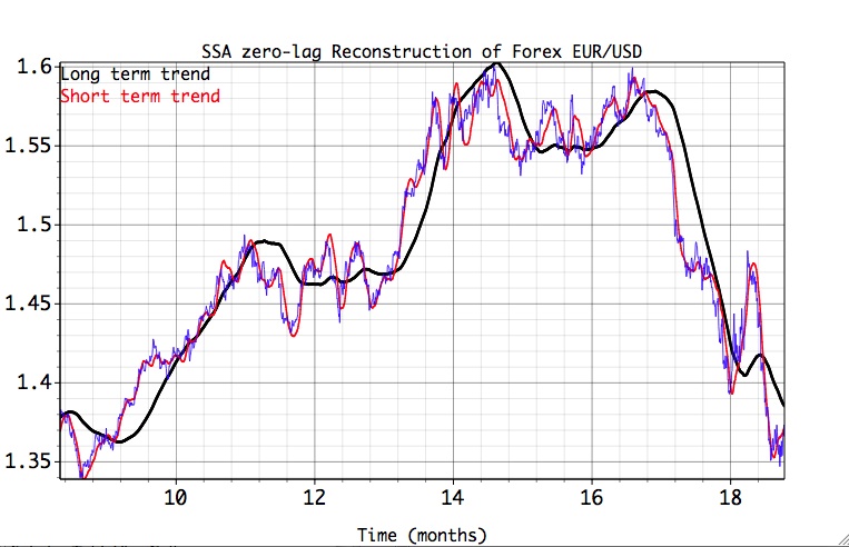 time series analysis. the time series.