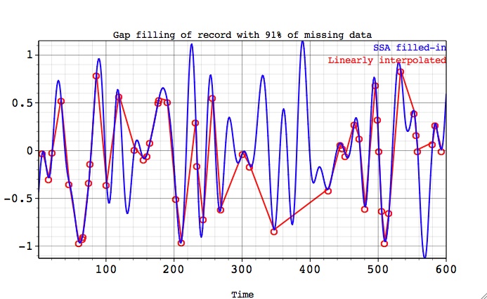  missing observations