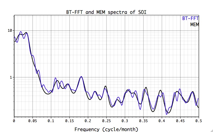 maximal entropy spectral estimate