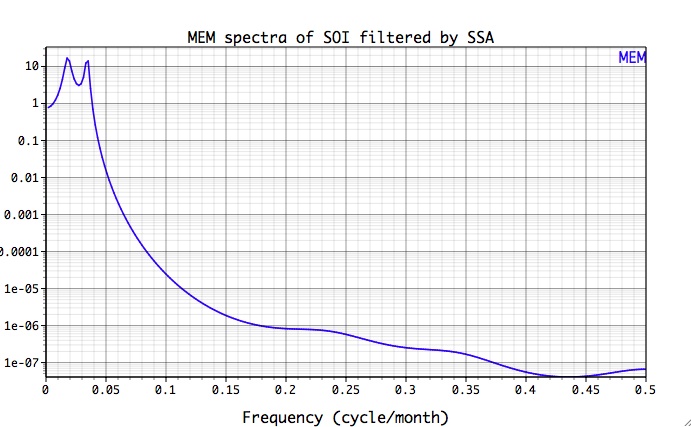 MEM spectra