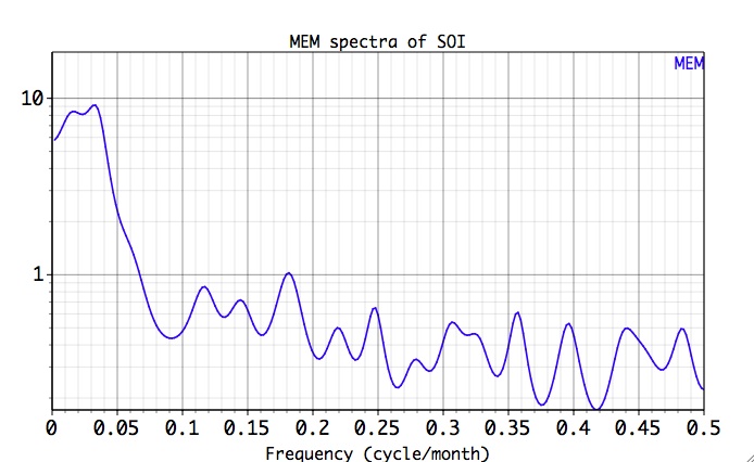 Maximum entropy method spectrum