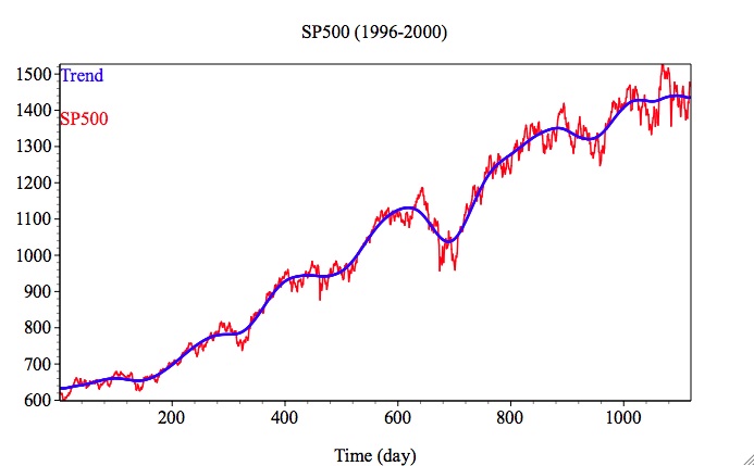 Detrended time series