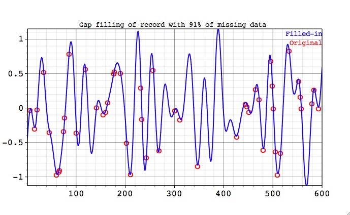 missing data