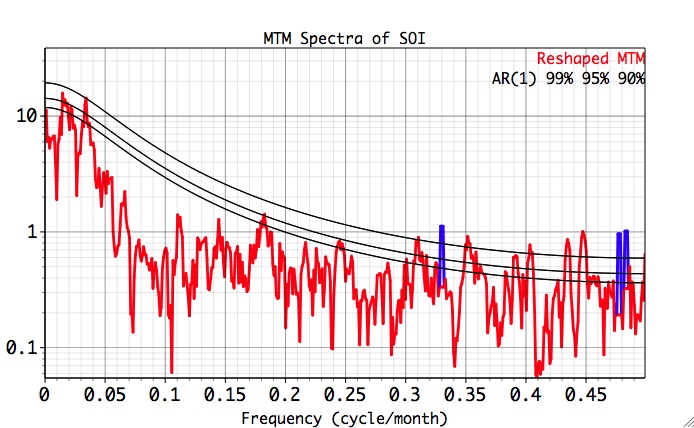 spectrum estimation