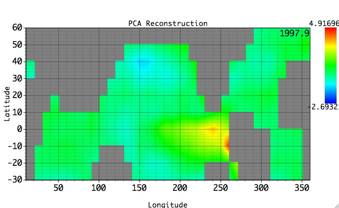 Principal Component Reconstruction