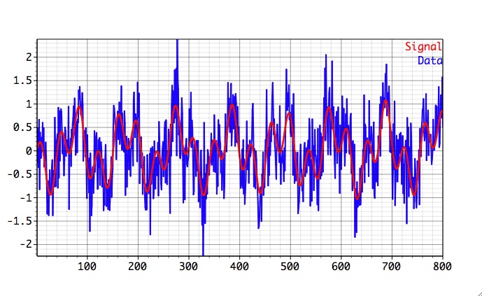 kspectra multitaper method kspectra multitaper method